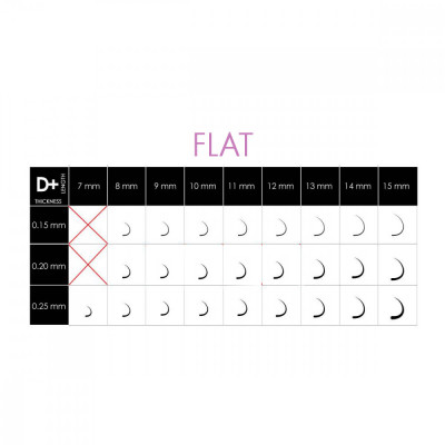 FLAT D+ - Extension ciglia